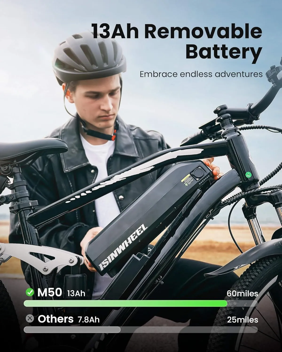 isinwheel M50 Electric Bike for Adults 27.5"2.3" ebike with 13Ah Removable Battery, Four-Link Suspension, 130 Lux Headlight, USB Charging Port, 20 mph Electric Mountain Bike with Cruise Control